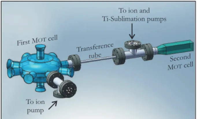 FIG. 1: Schematic view of the vacuum system showing the first and second chambers, the transference tube and the pumping ports.