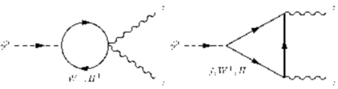 Figure 2 shows the decay width of the process γγ → A 0 for several values of the parameters λ bb and λ tt according to the