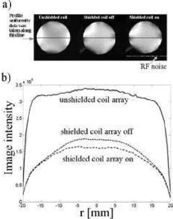 FIG. 5: Phantom image comparison acquired with the MRI PET sys- sys-tem including the shielding and the unshielded cases