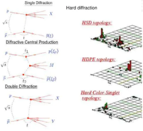 FIG. 1: schematic view of a typical QCD event.