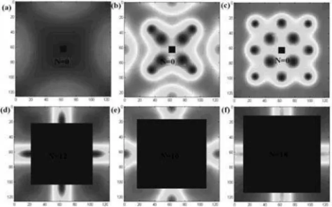 Fig. 5. Snapshot of the vortex configuration for d = 1ξ(0) for (a) H e = 0.2H c2 (0), N = 0