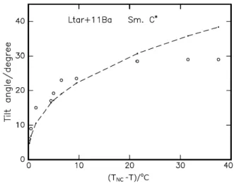 FIG. 3: DSC thermo gram of LTA+11BA complex recorded with a scan rate of 100C/min