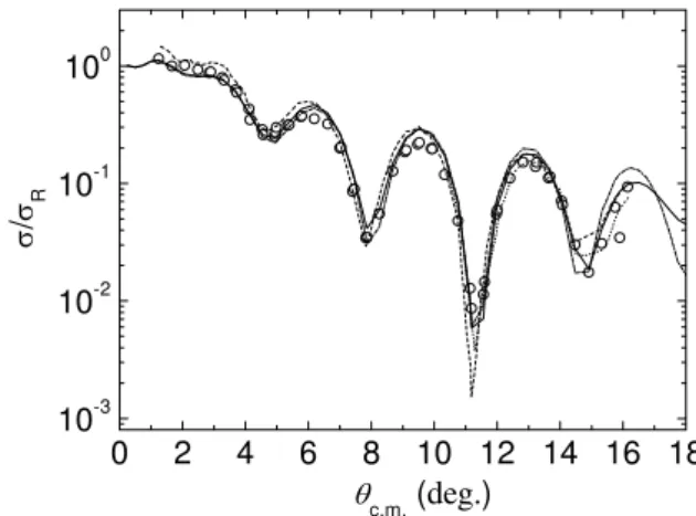 Figure 3 shows the calculated angular distribution for 240 MeV alpha particles by 197 Au, using both McIntyre and Frahn-Venter models, together with the corresponding  exper-imental data