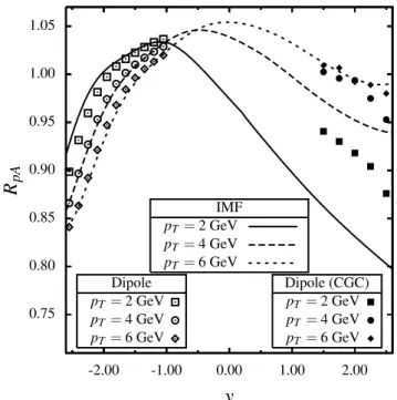 FIG. 3: Factor R pA calculated using three different approaches: infi- infi-nite momentum frame, color dipole at backward rapidities, and color dipole at forward rapidities considering the nucleus as a CGC [15].