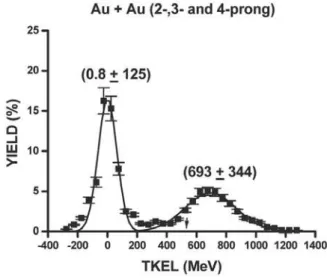 FIG. 2: Distributions of TKEL in the first reaction step for 3- and 4-pronged events.