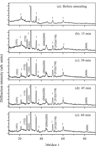 Figure 1 (a-e) shows the x-ray diffraction patterns of the elaborated samples respectively for the as deposited film and for annealing films at 300 o C during 15, 30, 45 and 60 min.