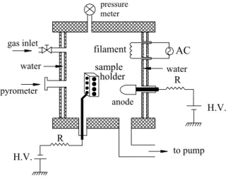 FIG. 2: Variation of the plasma density with the pressure of the discharge for cathodic and anodic processes.