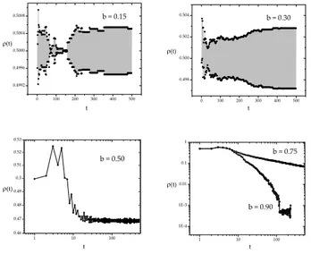 FIG. 7: Monte Carlo simulations of public good game in two di- di-mensions using the modified Gibbs sampling