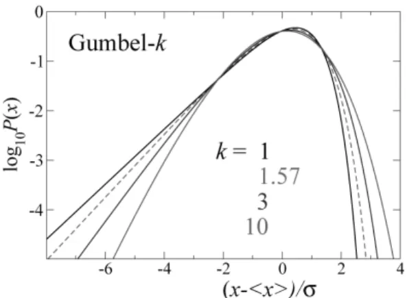 FIG. 5: The Gumbel-1 and the BHP distribution.