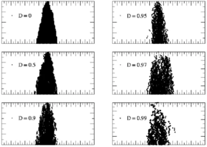 FIG. 2: Spreading of particles with a single seed as initial condition.