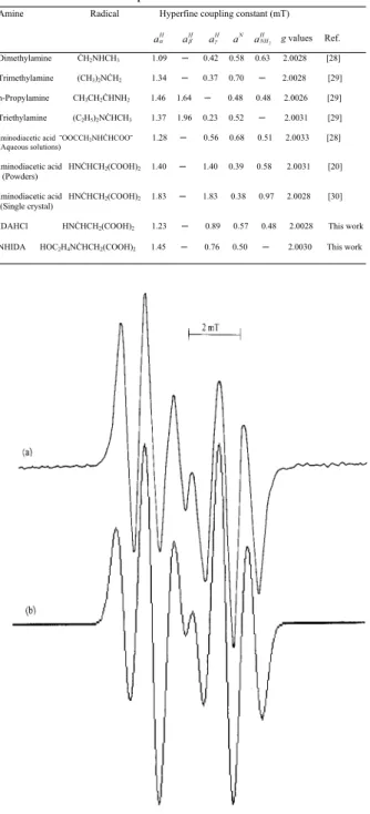 TABLE 2: Precursor number, EPR parameters and proposed structure of irradiation- produced radical species.