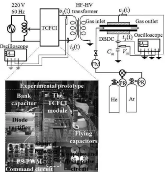 FIG. 5: Block scheme of the experimental layout