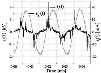 FIG. 7: Experimental waveforms of the applied voltage v p (t) and of the resulting current intensity i p (t), in the case of a 2 LPM argon flow at room pressure.