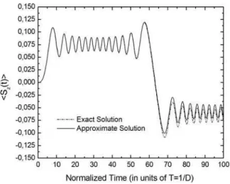 FIG. 1: Dynamics of the thermal average of the spin operator S z , calculated by exact numeric methods (dash-dotted line) and through the modified interaction picture, after (25)(solid line)