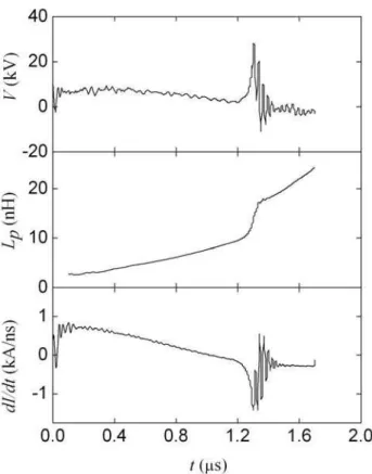 FIG. 1: Voltage on the collector plates, V (t), time derivative of the discharge current, dI/dt, and inductance of the plasma-coaxial  elec-trodes system, L p (t), operating at 2.10 mbar.