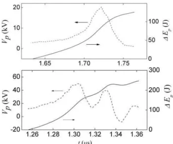 FIG. 6: Voltage between electrodes and electromechanical work over the pinch (upper 6.10 mbar, lower 2.10 mbar).