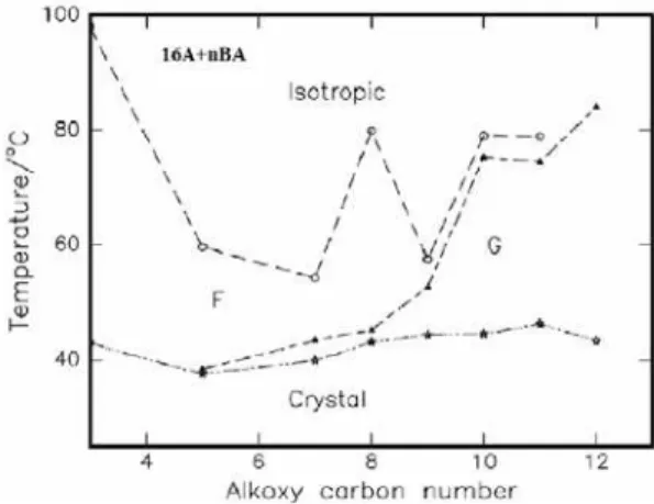 FIG. 3: FTIR spectrum of 16A+11BA complex