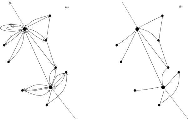FIG. 1: Schematic description of earthquake network. (a) A full directed network, and (b) the simple undirected graph reduced from the full network in (a).