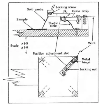 FIG. 3: Hall Effect jig for point contacting.