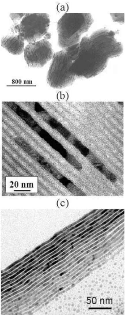 FIG. 2: Formation of Ag nanowires in hexagonal mesoporous silica (a, b) and using silver thiolate precursors (c)