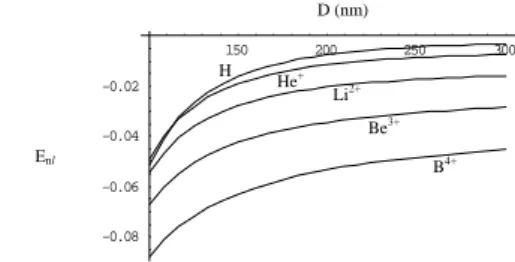 FIG. 11: The energy spectrum versus D for β=3 and l= 0.