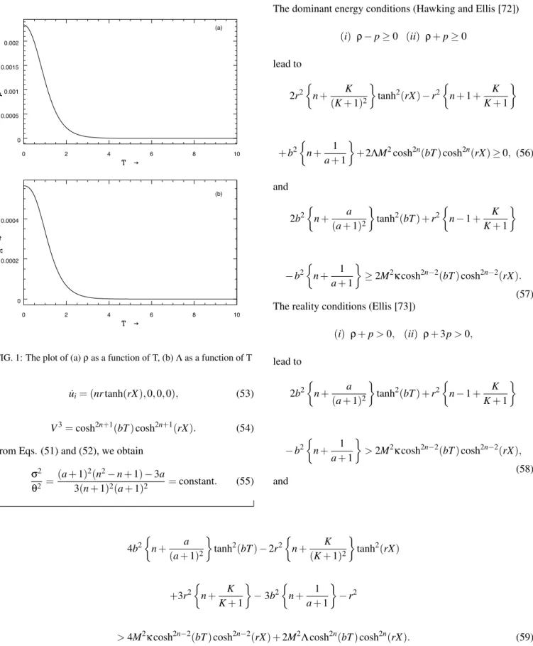 FIG. 1: The plot of (a) ρ as a function of T, (b) Λ as a function of T