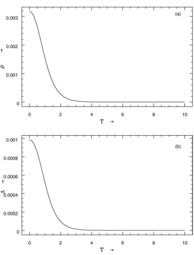 FIG. 2: The plot of (a) ρ as a function of T, (b) Λ as a function of T