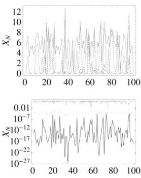 FIG. 2: Plots of the Eq. (23) vs y for b = 2 and the values of q presented in the text.