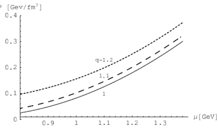FIG. 1: Hadronic equation of state: pressure versus baryon chemical potential for different values of q