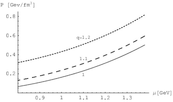 FIG. 2: The same as in Fig. 1 for the case of the quark-gluon equa- equa-tion of state.