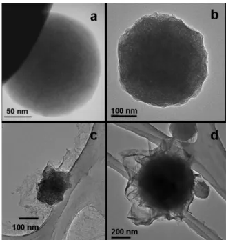 FIG. 5: XRD patterns of samples AL200 (a), AL700 (b), AL200- AL200-ASN (c), AL700-AL200-ASN (d).