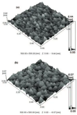 FIG. 6: Friction coefﬁcient curves for treated and untreated samples of SS 304