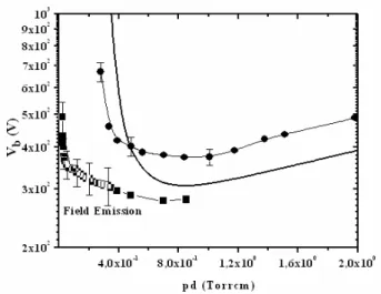 FIG. 8: Scanning Electron Microscopy micrographs of cathode sur- sur-face showing roughness and protrusions around hole opening.