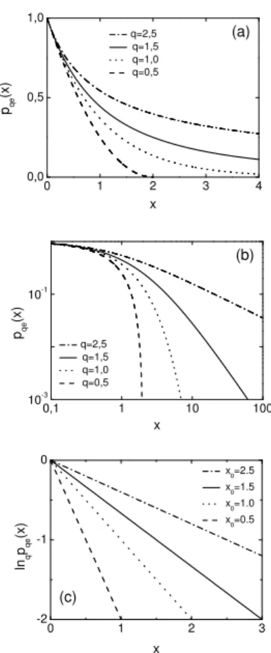 FIG. 1: q-exponential distribution. a) Plot of p qe (x) versus x, with p 0 = x 0 = 1 and typical values of q