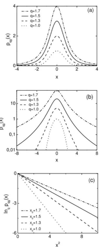 Figure 4c shows ln q p qg (x) versus x 2 for typical values of x 0 . Recent works have been focused on the study of  mathe-matical properties of q-Gaussian functions[70–78],  includ-ing methods for generatinclud-ing random numbers which  fol-low q-Gaussian