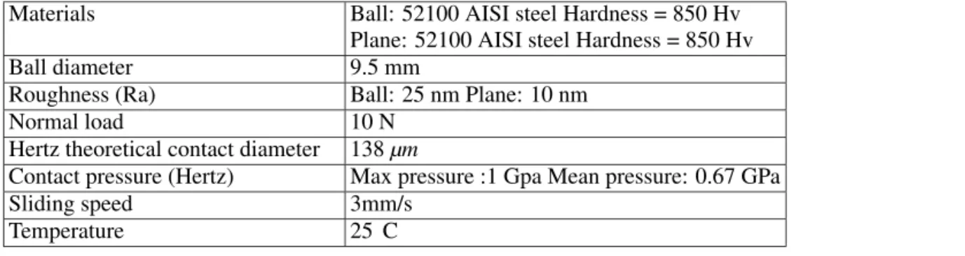 Table 2: experimental parameters used for the sphere / plane tribologic tests