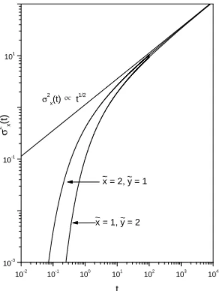 FIG. 1: Behavior of σ 2 x versus t for the initial condition b ρ(x, y) = δ(x − e x)δ(y − e y) is illustrated for typical values of ex and e y