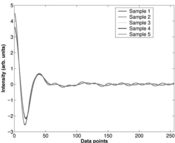 FIG. 2: Mean MSE of networks with 1 to 30 nodes for 1 < q < 2.