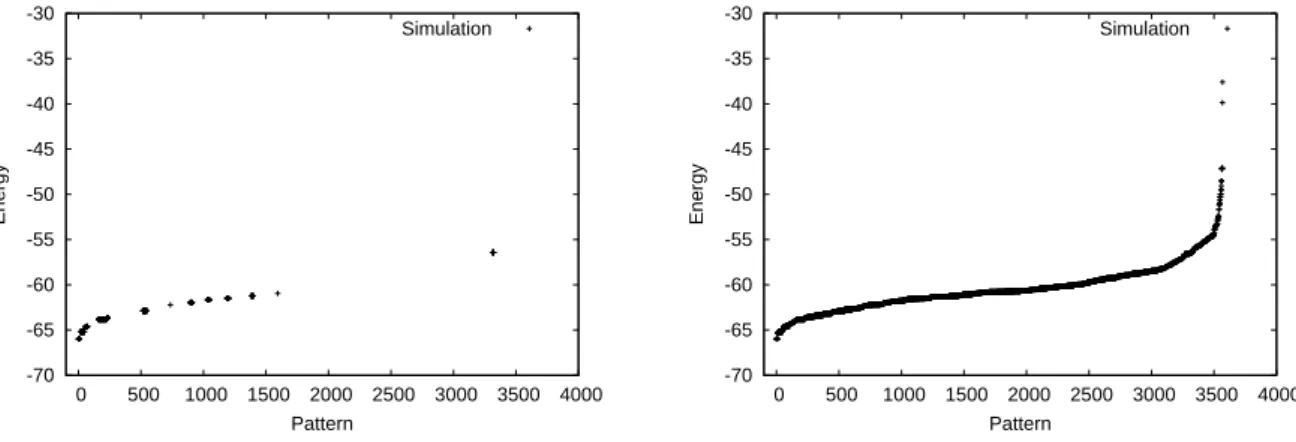FIG. 2: The numbers taken as abcissas in (a) and in (b) identify the same patterns. In both figures T = 0.2