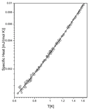 FIG. 1: Specific heat for three non-crystalline samples vs T . The val- val-ues of parameters A , B and α for SiO 2 are 1.40 10 − 6 [J/(g K 1+3/α )], 1.70 10 − 6 [J/(g K 4 )] and 2.60, respectively