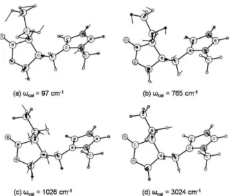 FIG. 4: Some selected representations of atomic vibrations corre- corre-sponding to the strongest Raman bands of pilocarpine cation: C 11 H 17 N 2 O + 2 .
