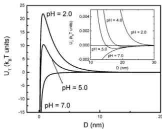 FIG. 3: Typical potentiometric-conductimetric titration curve of EDL-MF samples. EP1 and EP3 are the equivalence points.