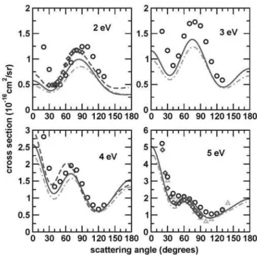FIG. 2: Cross sections for ethane. Dotted (black) line, our results in the SE approximation; dot-dot-dashed line (blue), results of Ref.