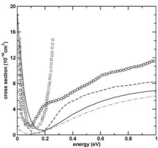FIG. 5: s–wave eigenphase for C 2 H 6 . Dot-dashed (green) line, re- re-sults obtained with no extra centers; solid (dark green) line, rere-sults obtained with extra centers.