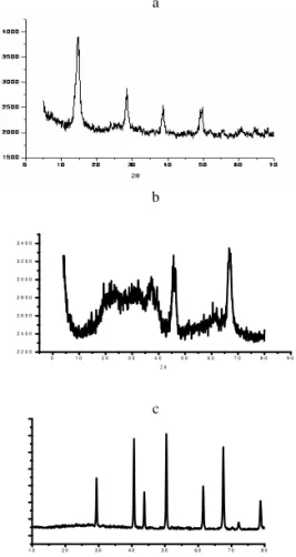 FIG. 2: NMR- 27 Al spectra of colloidal aluminas prepared with: a) boehmita, b) gamma-alumina c) alpha alumina
