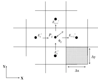 FIG. 1: Five-valley model of the two lowest conduction bands of wurtzite GaN used in the Monte Carlo simulations.