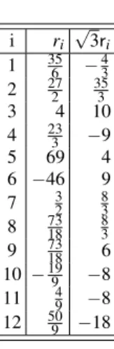 TABLE IV: Numerical values of the L = 1 coefficients contributing to ω 0 and ω 1 for 11 Λ B hypernucleus.