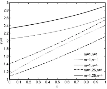 FIG. 10: Dependence of the dimensionless reservoir temperature y( ω ) on the dimensionless time ω in case of the minimum lost  avail-able work with the special heat transfer laws