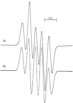 FIG. 1: (a) The EPR spectrum of gamma-irradiated LAMHCL pow- pow-der at room temperature, (b) simulation form of the spectrum using a α = 2 