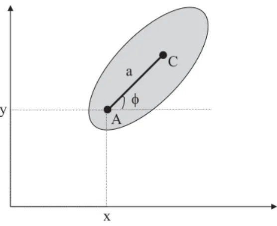 FIG. 1: The Chaplygin sleigh.